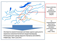 Model of pollutants transport and water balance in the Baikal Basin