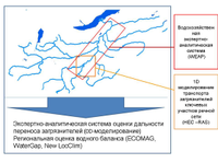 Модель переноса загрязняющих веществ и водного баланса в бассейне озера Байкал
